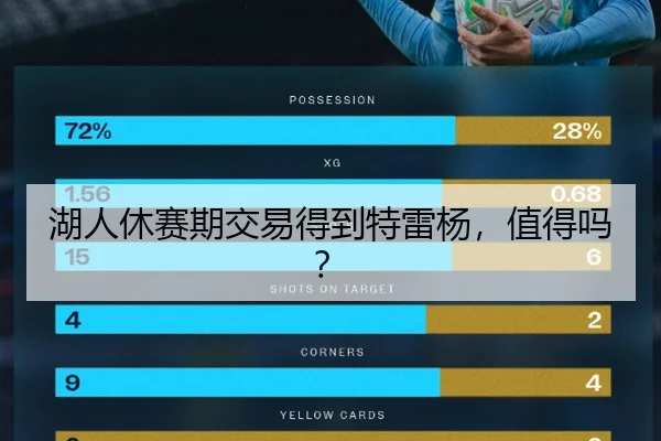 湖人休赛期交易得到特雷杨，值得吗？